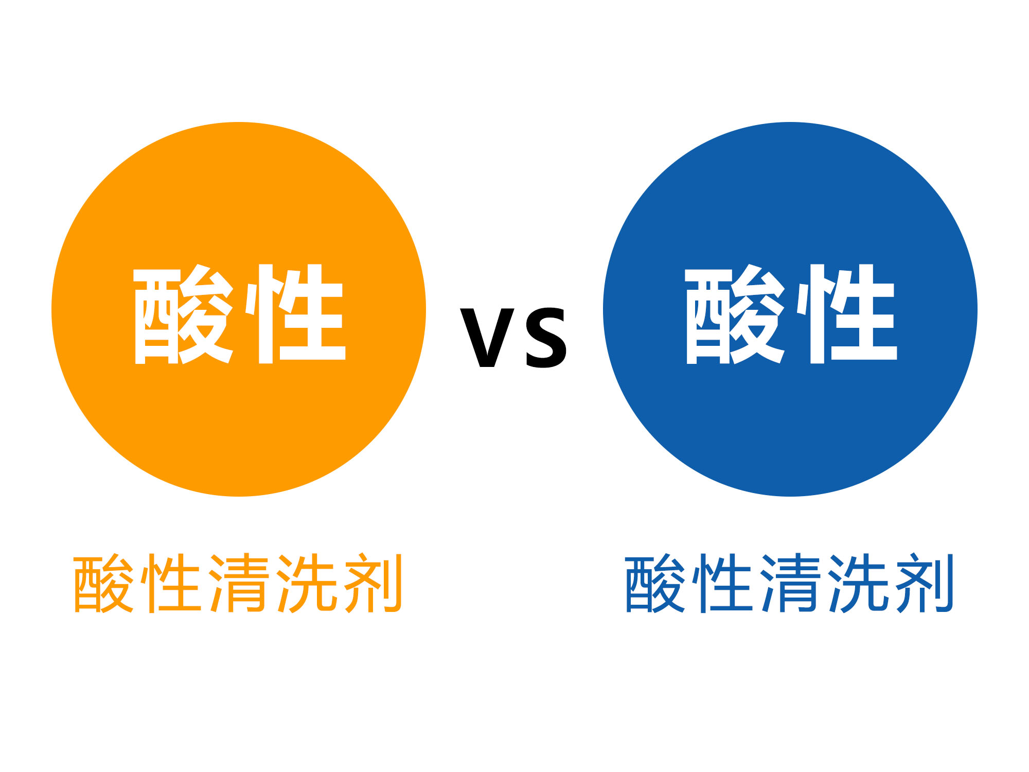 酸性金屬清洗劑和堿性金屬清洗劑哪個(gè)好？
